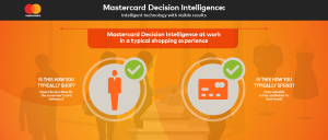 mastercard-decision-intelligence_a-typical-shopping-experience